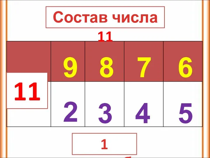 11 9 8 7 6 2 3 4 5 1 способ Состав числа 11