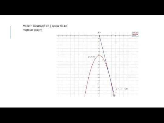 может касаться её ( одна точка пересечения)