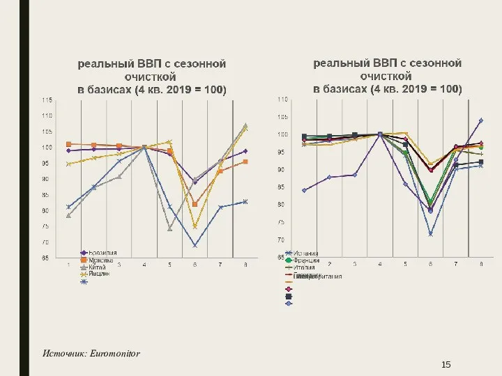 Источник: Euromonitor