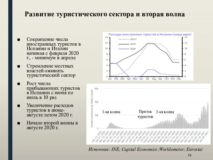 Развитие туристического сектора и вторая волна Сокращение числа иностранных туристов в Испании