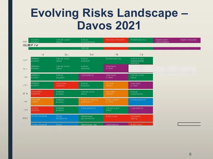 Evolving Risks Landscape – Davos 2021 Evolving Risks Landscape