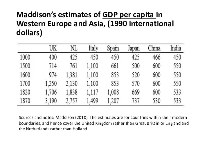 Maddison’s estimates of GDP per capita in Western Europe and Asia, (1990