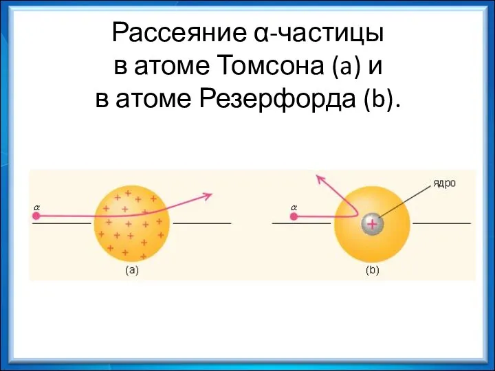 Рассеяние α-частицы в атоме Томсона (a) и в атоме Резерфорда (b).