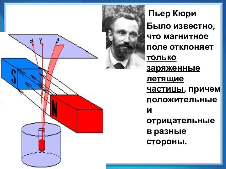 Пьер Кюри Было известно, что магнитное поле отклоняет только заряженные летящие частицы,