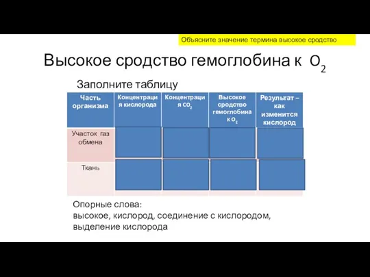 Высокое сродство гемоглобина к O2 Заполните таблицу Опорные слова: высокое, кислород, соединение