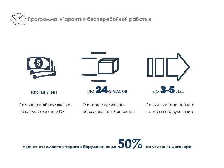 Программа: «Гарантия бесперебойной работы» БЕСПЛАТНО ДО 24-Х ЧАСОВ ДО 3-5 ЛЕТ Подменное