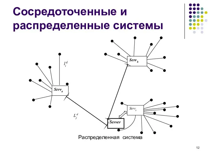 Сосредоточенные и распределенные системы Распределенная система