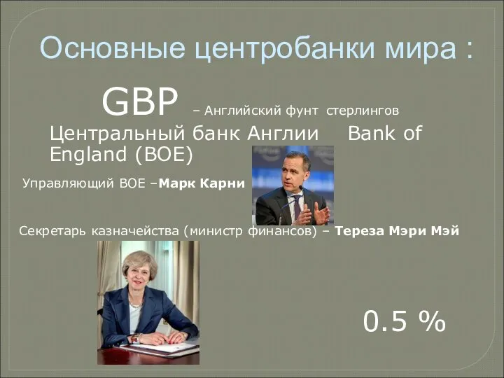 GBP – Английский фунт стерлингов Центральный банк Англии Bank of England (BOE)