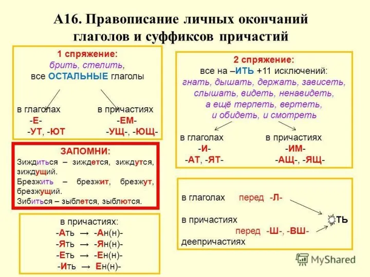 Примеры опорных конспектов