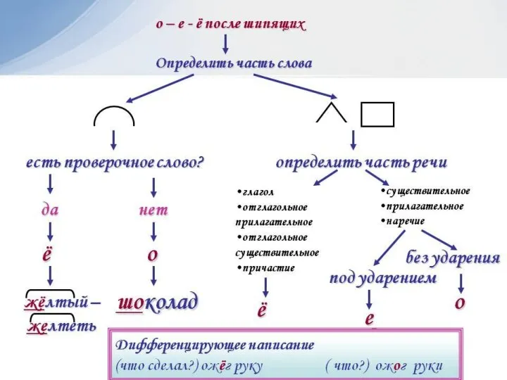 Примеры опорных конспектов