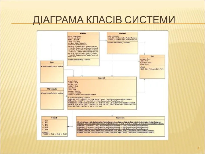 ДІАГРАМА КЛАСІВ СИСТЕМИ