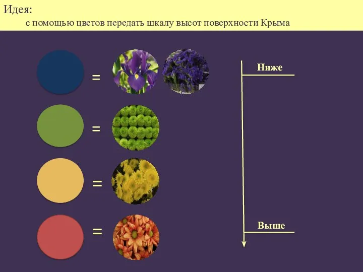 Идея: с помощью цветов передать шкалу высот поверхности Крыма