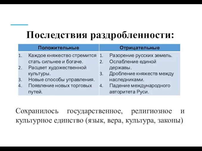 Последствия раздробленности: Сохранилось государственное, религиозное и культурное единство (язык, вера, культура, законы)