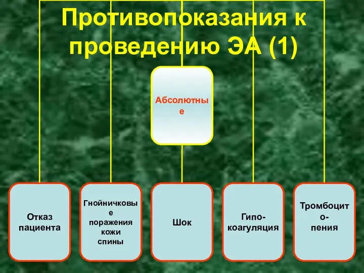 Противопоказания к проведению ЭА (1)