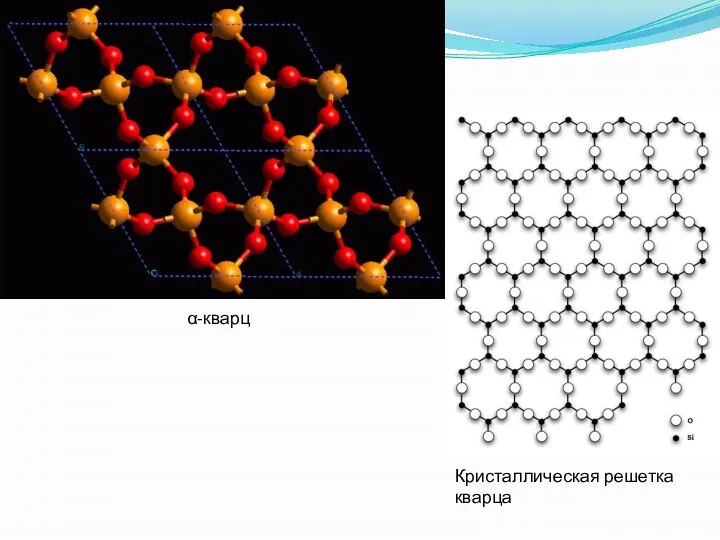α-кварц Кристаллическая решетка кварца