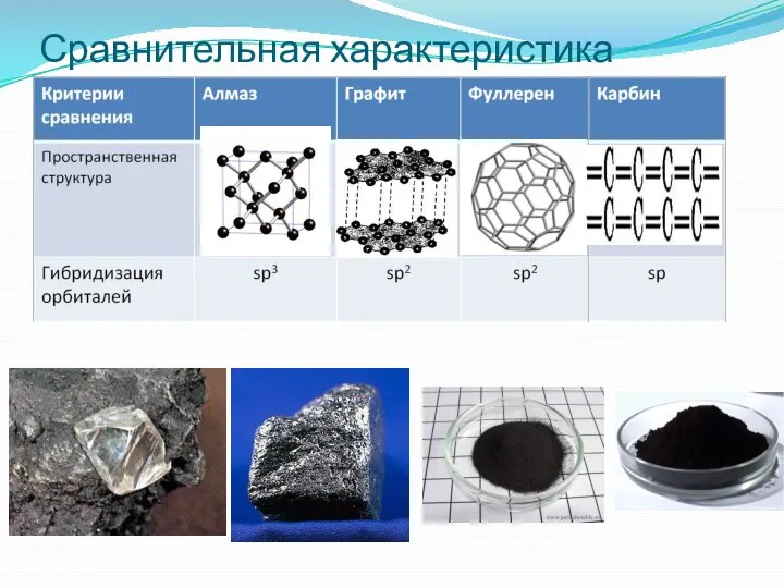 Сравнительная характеристика