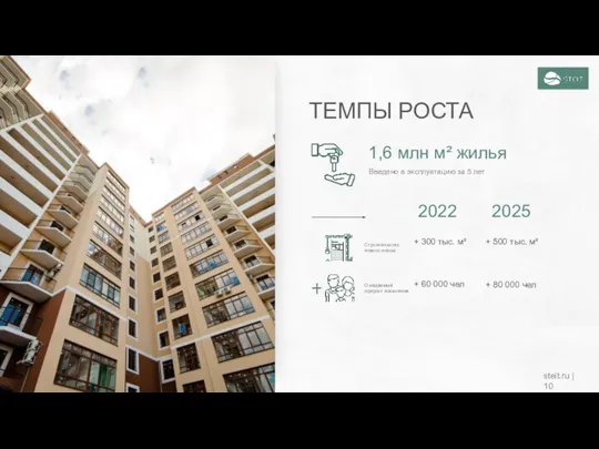 ТЕМПЫ РОСТА