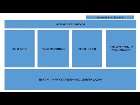 ОСНОВНЫЕ ВЫВОДЫ ЧТО Я УЗНАЛ ЧЕМУ НАУЧИЛСЯ ЧТО Я ПОНЯЛ В ЧЕМ