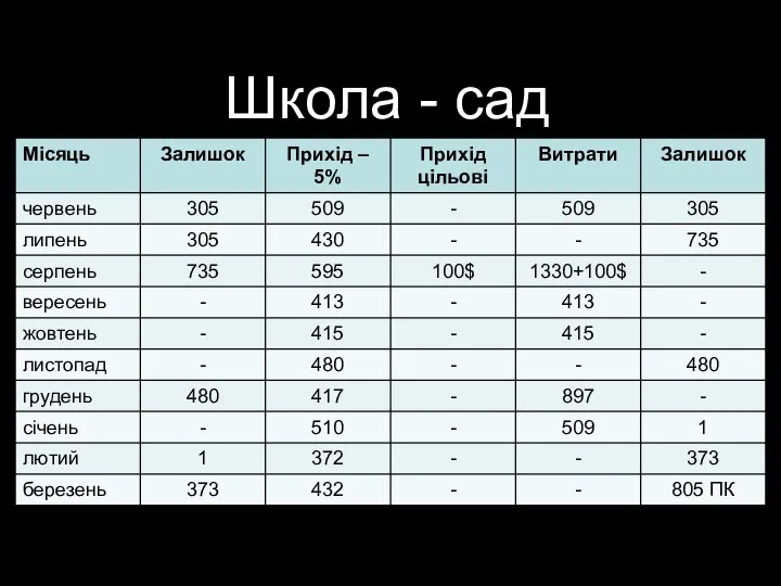 Школа - сад