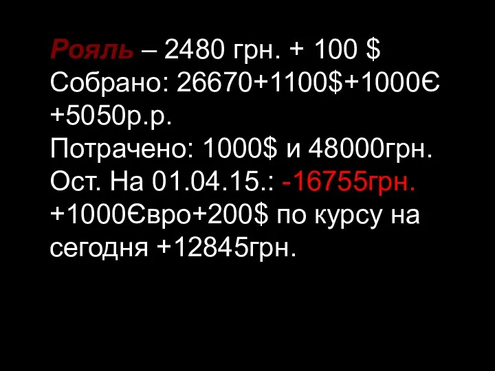 Рояль – 2480 грн. + 100 $ Собрано: 26670+1100$+1000Є +5050р.р. Потрачено: 1000$