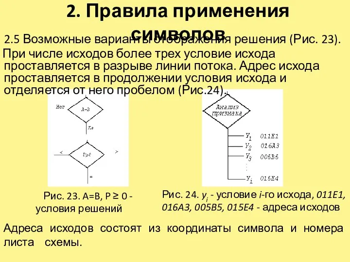 2. Правила применения символов 2.5 Возможные варианты отображения решения (Рис. 23). При