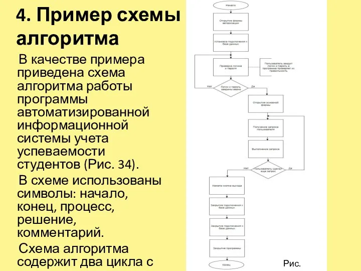 4. Пример схемы алгоритма В качестве примера приведена схема алгоритма работы программы