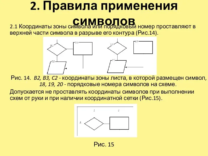 2. Правила применения символов 2.1 Координаты зоны символа или порядковый номер проставляют