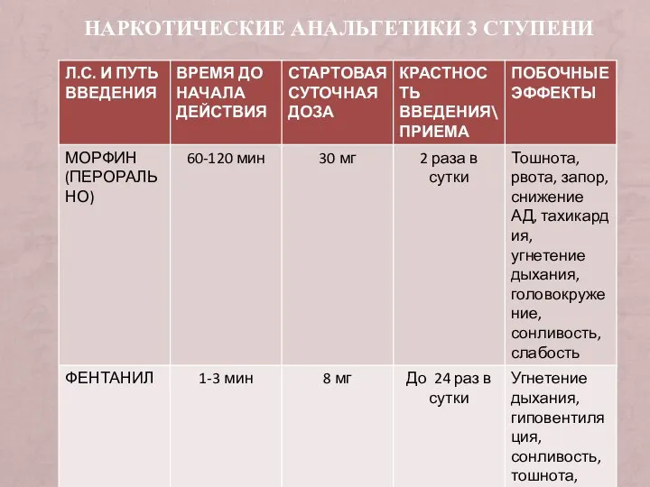 НАРКОТИЧЕСКИЕ АНАЛЬГЕТИКИ 3 СТУПЕНИ