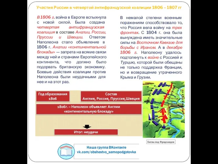 Участие России в четвертой антифранцузской коалиции 1806 – 1807 гг В немалой