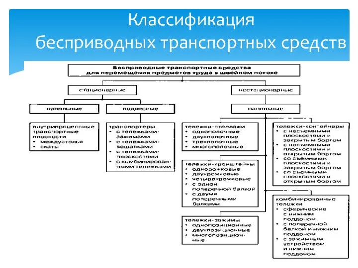 Классификация бесприводных транспортных средств