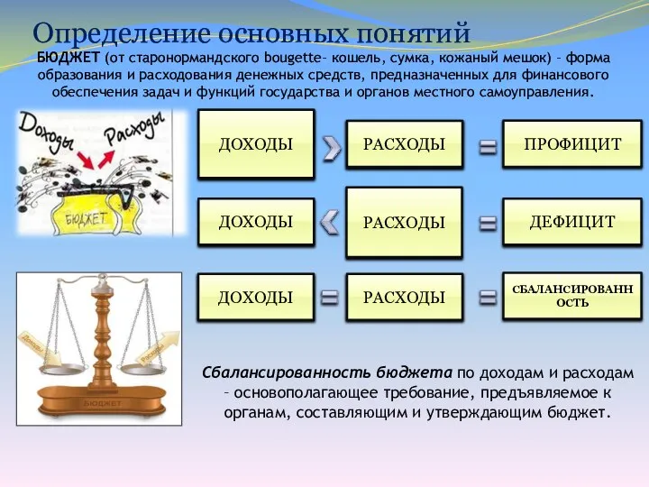 Определение основных понятий БЮДЖЕТ (от старонормандского bougette– кошель, сумка, кожаный мешок) –