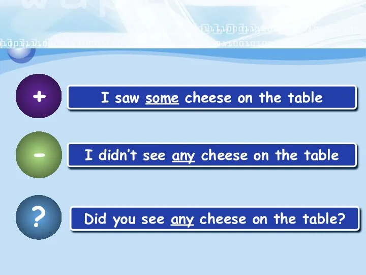 + I saw some cheese on the table - I didn’t see