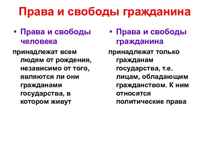 Права и свободы гражданина Права и свободы человека принадлежат всем людям от