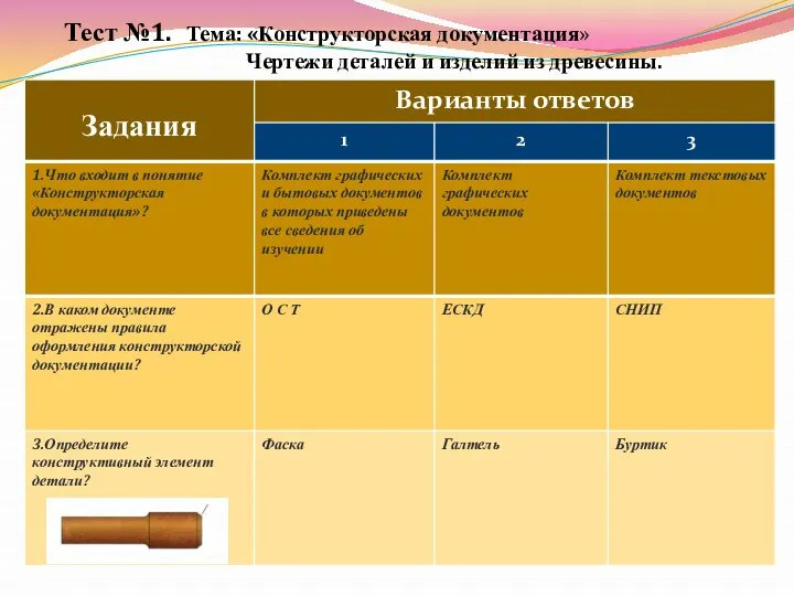 Тест №1. Тема: «Конструкторская документация» Чертежи деталей и изделий из древесины.