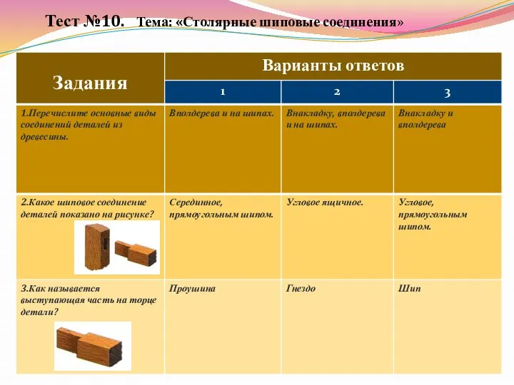 Тест №10. Тема: «Столярные шиповые соединения»