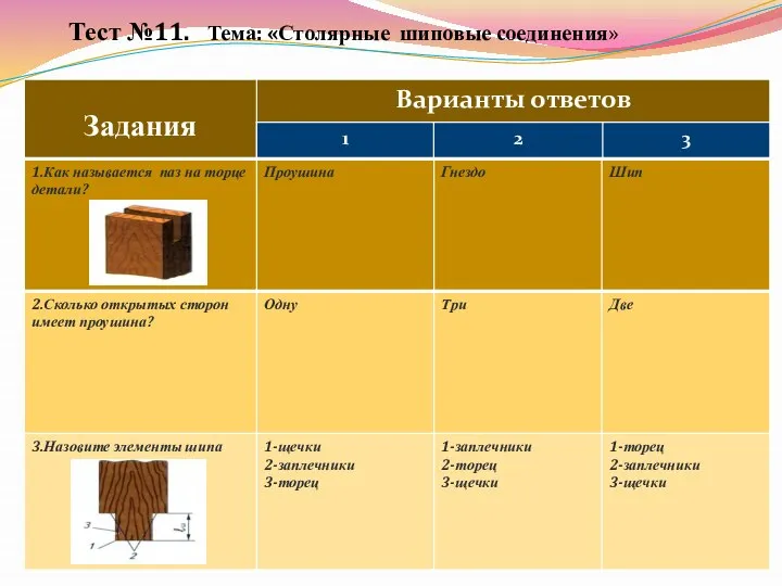 Тест №11. Тема: «Столярные шиповые соединения»