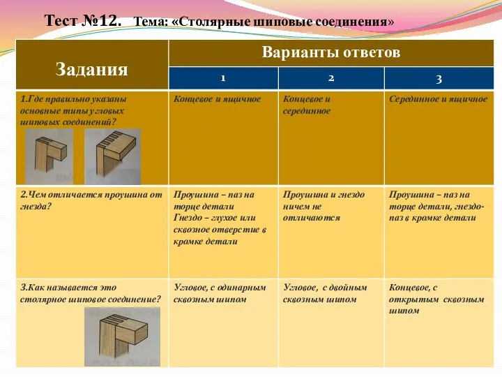 Тест №12. Тема: «Столярные шиповые соединения»