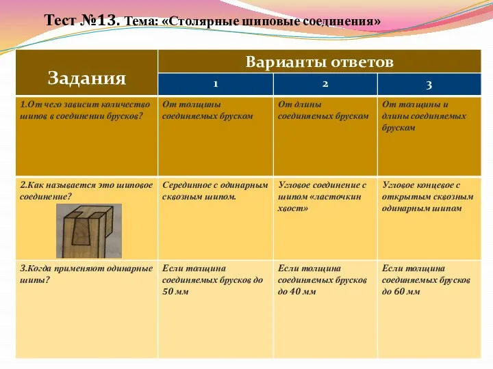 Тест №13. Тема: «Столярные шиповые соединения»