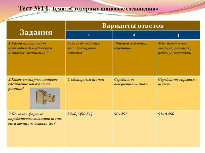 Тест №14. Тема: «Столярные шиповые соединения»