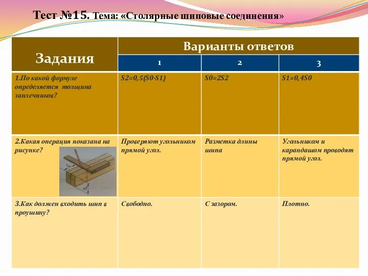 Тест №15. Тема: «Столярные шиповые соединения»