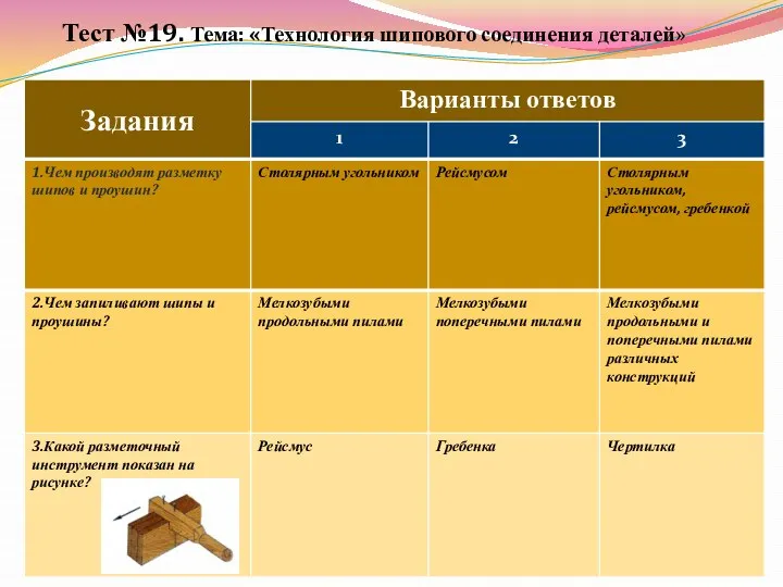 Тест №19. Тема: «Технология шипового соединения деталей»