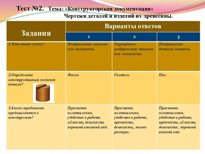 Тест №2. Тема: «Конструкторская документация» Чертежи деталей и изделий из древесины.