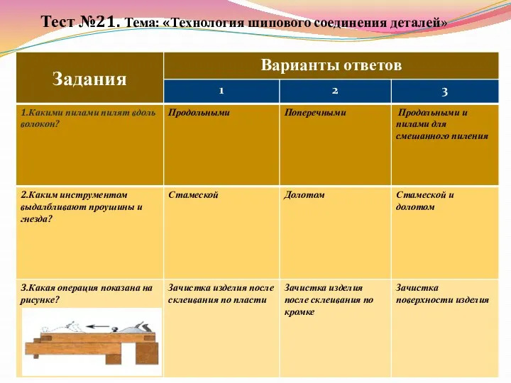 Тест №21. Тема: «Технология шипового соединения деталей»