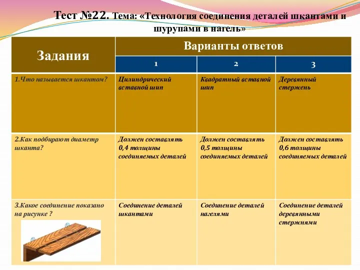 Тест №22. Тема: «Технология соединения деталей шкантами и шурупами в нагель»