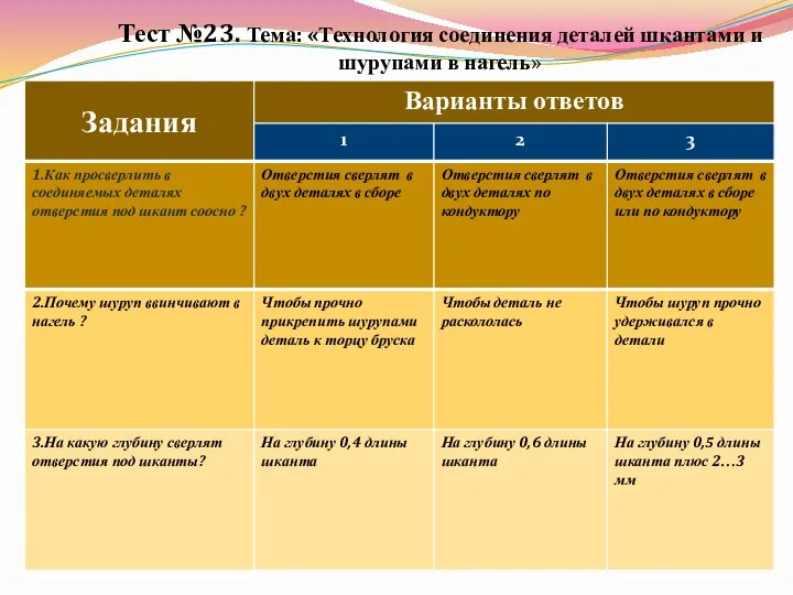 Тест №23. Тема: «Технология соединения деталей шкантами и шурупами в нагель»