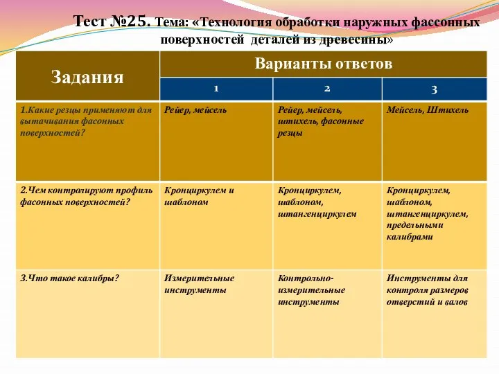 Тест №25. Тема: «Технология обработки наружных фассонных поверхностей деталей из древесины»