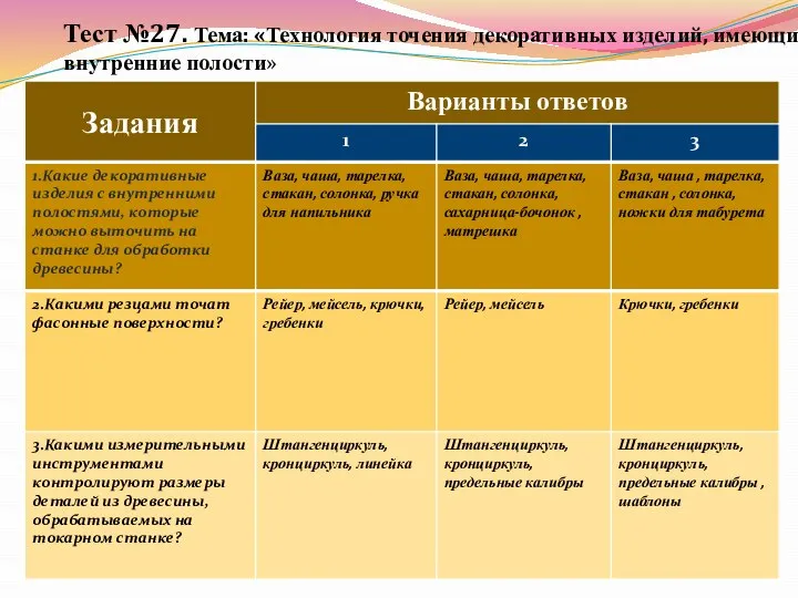 Тест №27. Тема: «Технология точения декоративных изделий, имеющих внутренние полости»