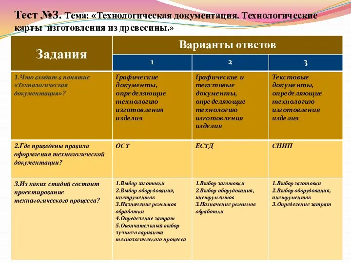 Тест №3. Тема: «Технологическая документация. Технологические карты изготовления из древесины.»