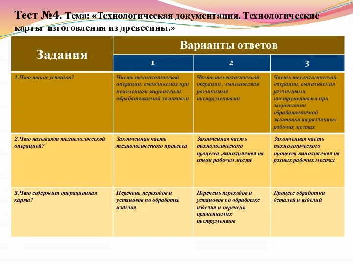 Тест №4. Тема: «Технологическая документация. Технологические карты изготовления из древесины.»