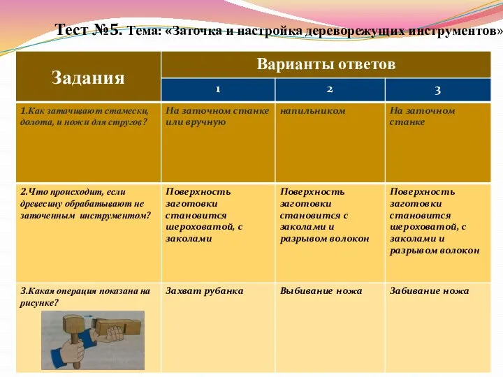 Тест №5. Тема: «Заточка и настройка дереворежущих инструментов»